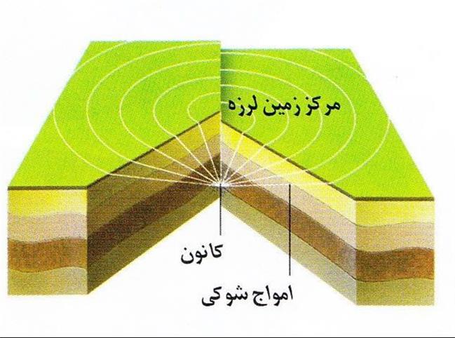 زلزله چگونه ایجاد می شود؟ گسل، کانون و مرکز زلزله چیست؟