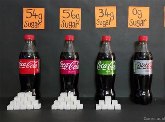 اتفاقاتی که با مصرف شکر و قند در بدن ما می افتد