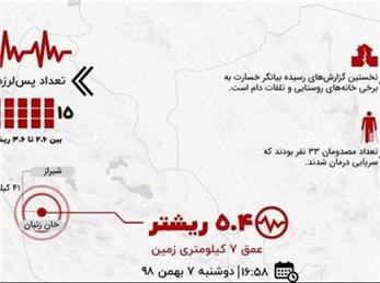 ۳۳ نفر در زلزله خان زنیان شیراز مصدوم شدند