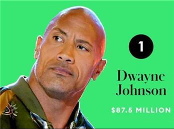 پردرآمدترین بازیگران سال 2020