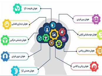 اگر فکر می‌کنید خیلی باهوش هستید، پس هنوز چیزی درباره هوش‌های نه‌گانه نمی‌دانید!