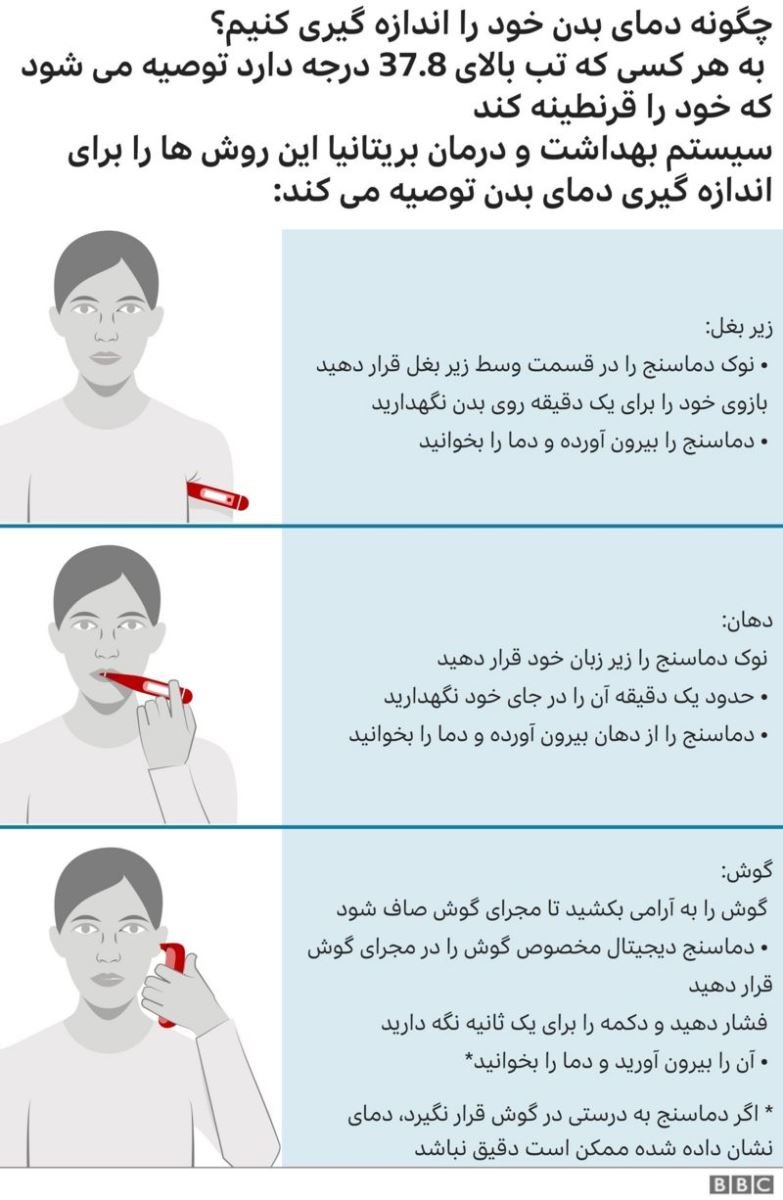 سرماخوردهام، آنفلوآنزا گرفتهام یا کرونا؟