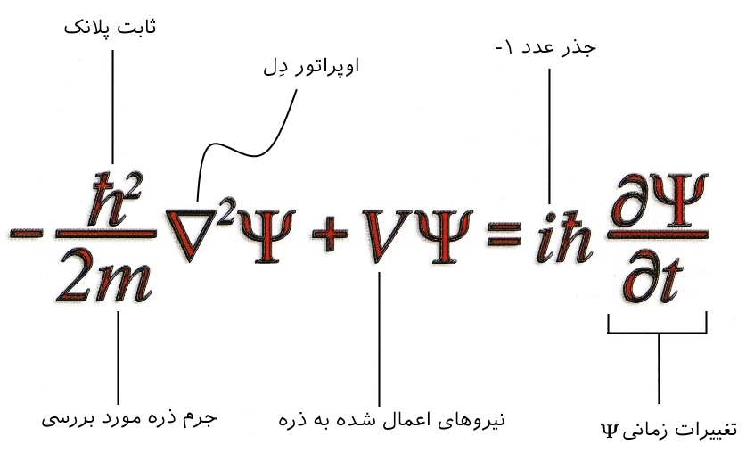 ثابت پلانک
